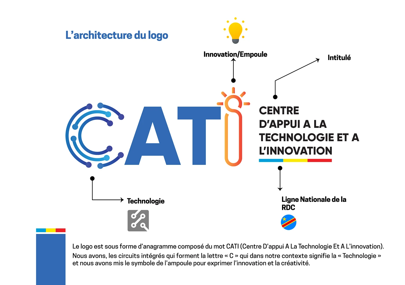 CATI RDC - A Visual Identity for Technology and Innovation - Gallery 2